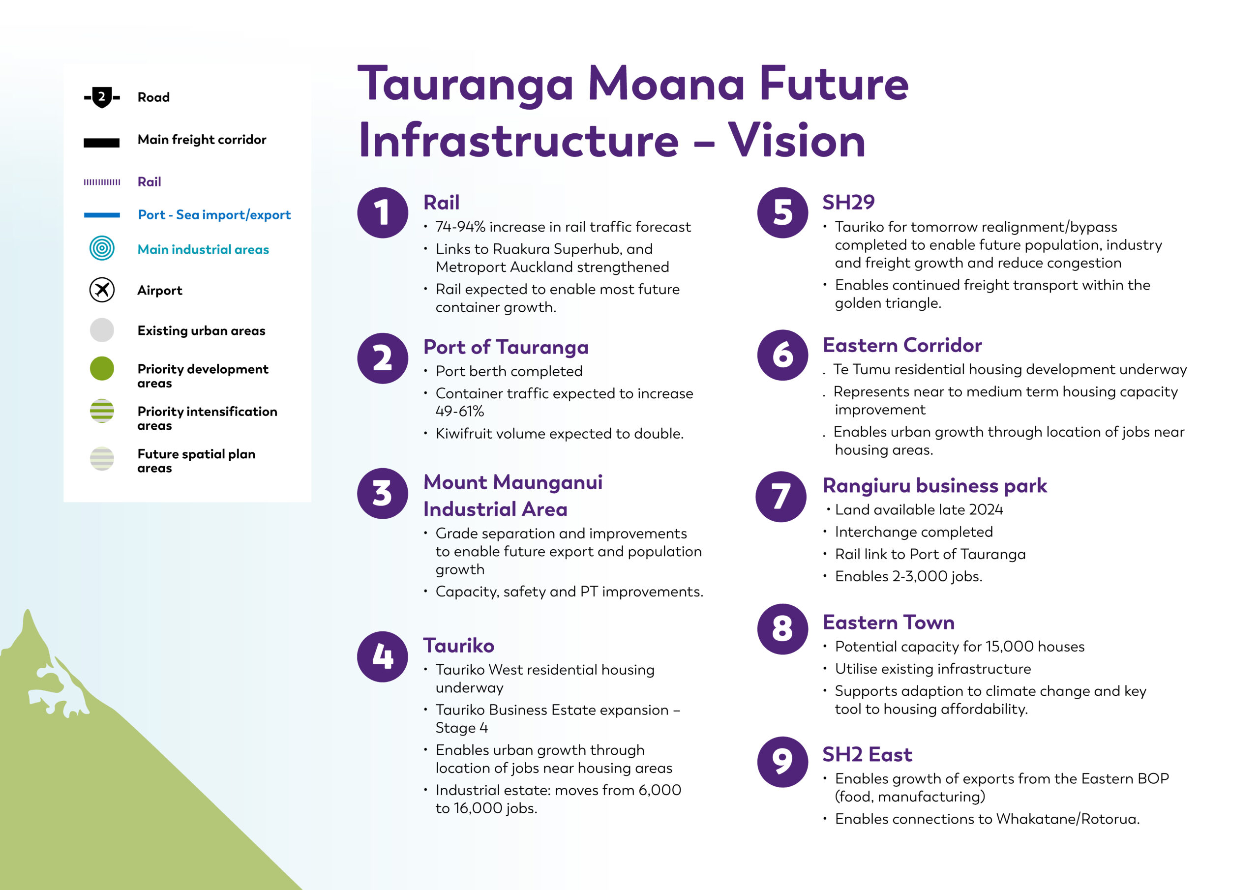 Tauranga Moana Future Infrastructure – Vision