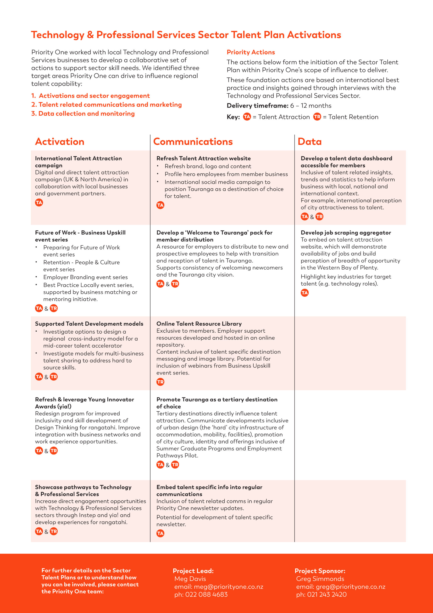 Sector Talent Plan Professional Services_Page_2